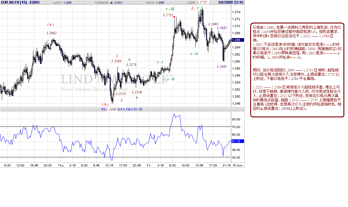 eur-15m-3-7-09.gif