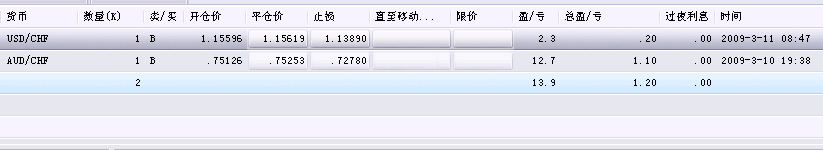 0311持仓.GIF
