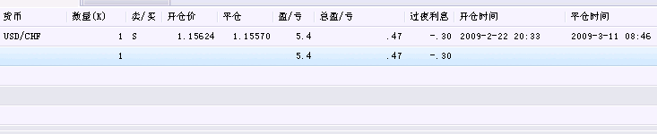 0311平仓.GIF