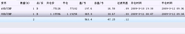 0312平仓.GIF