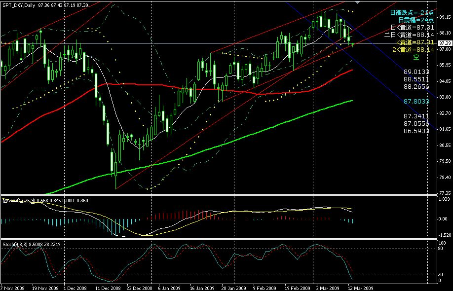 DXY_D1.jpg