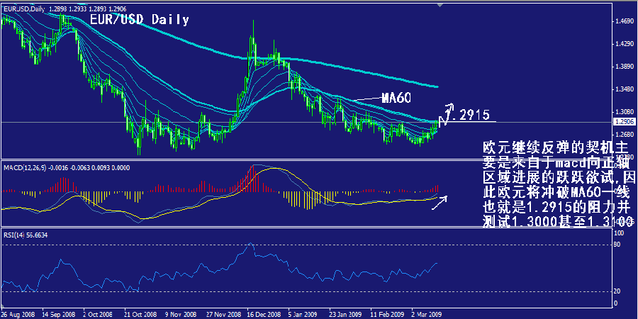 eur-daily.gif