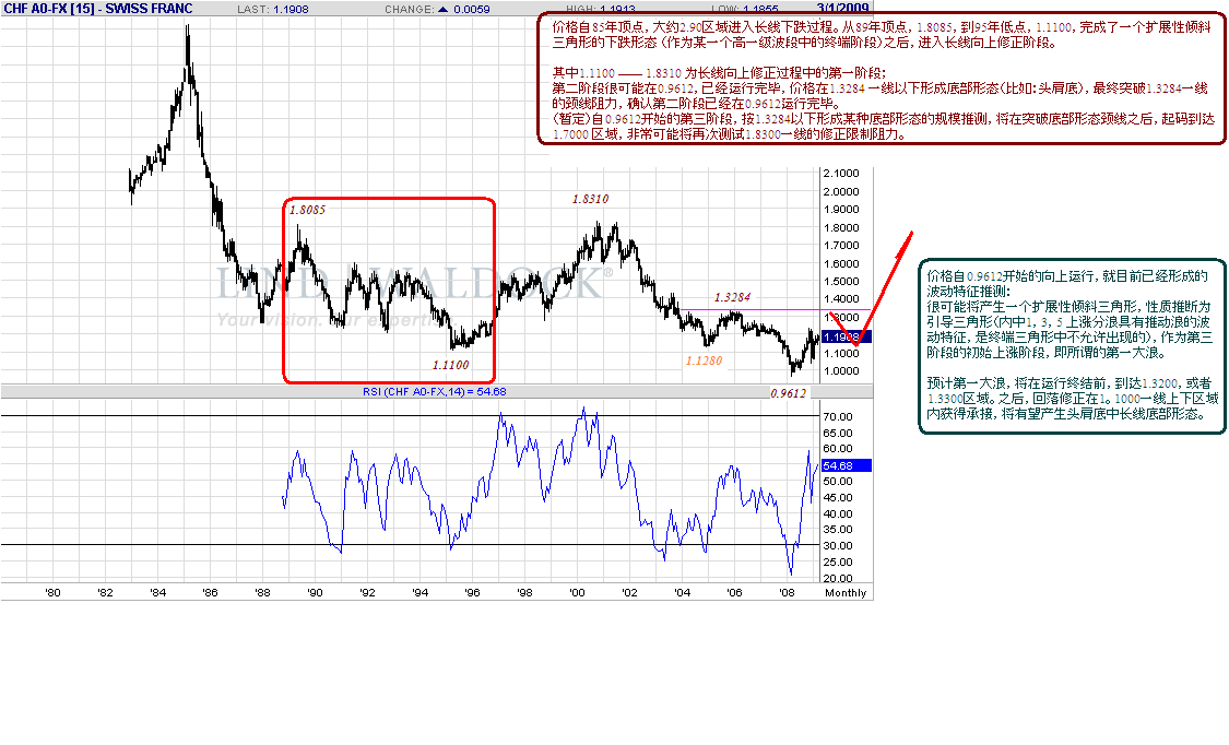 chf-m-3-15-09.gif