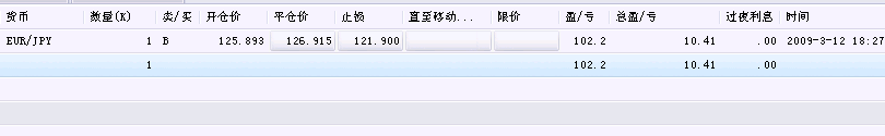 0316持仓.GIF