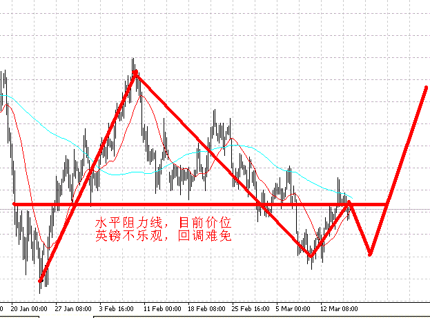 英镑4h.GIF