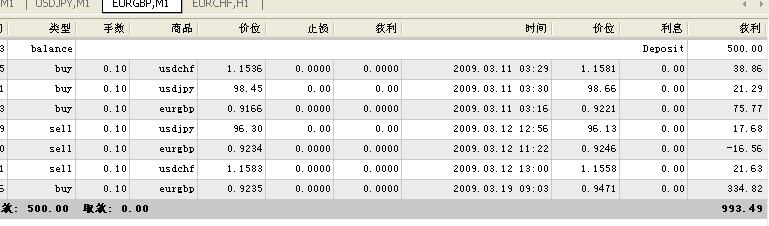 这个是我模拟账号~我刚开~也只操了几盘！