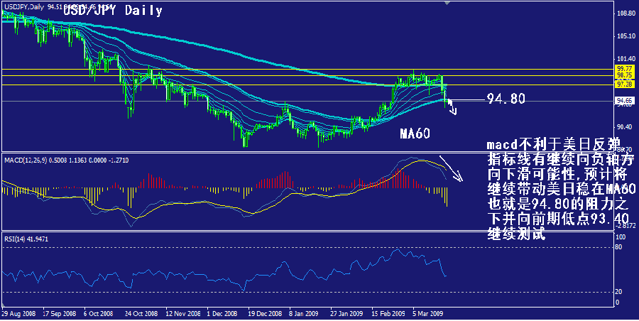 jpy-daily.gif