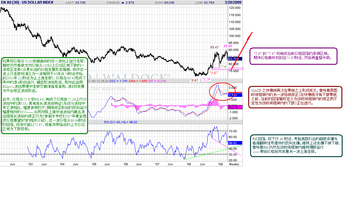 usd-w-3-21-09.gif