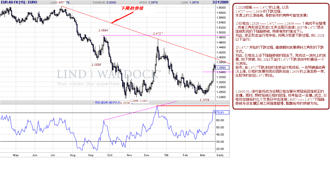 eur-d-3-21-09.gif
