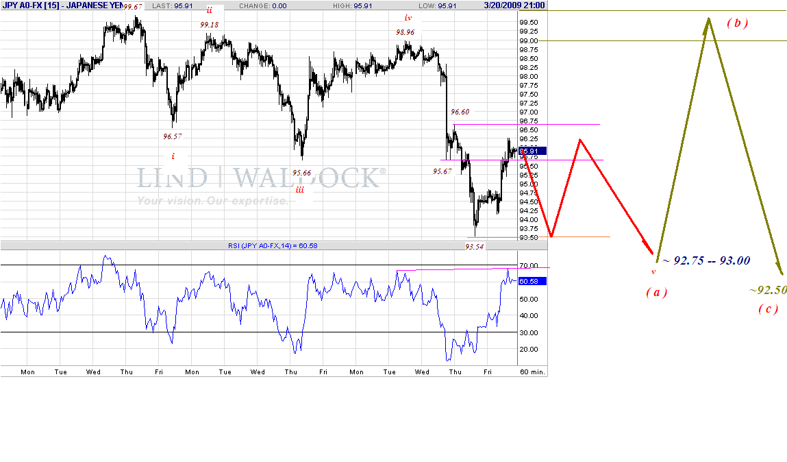 jpy-h-3-21-09.gif