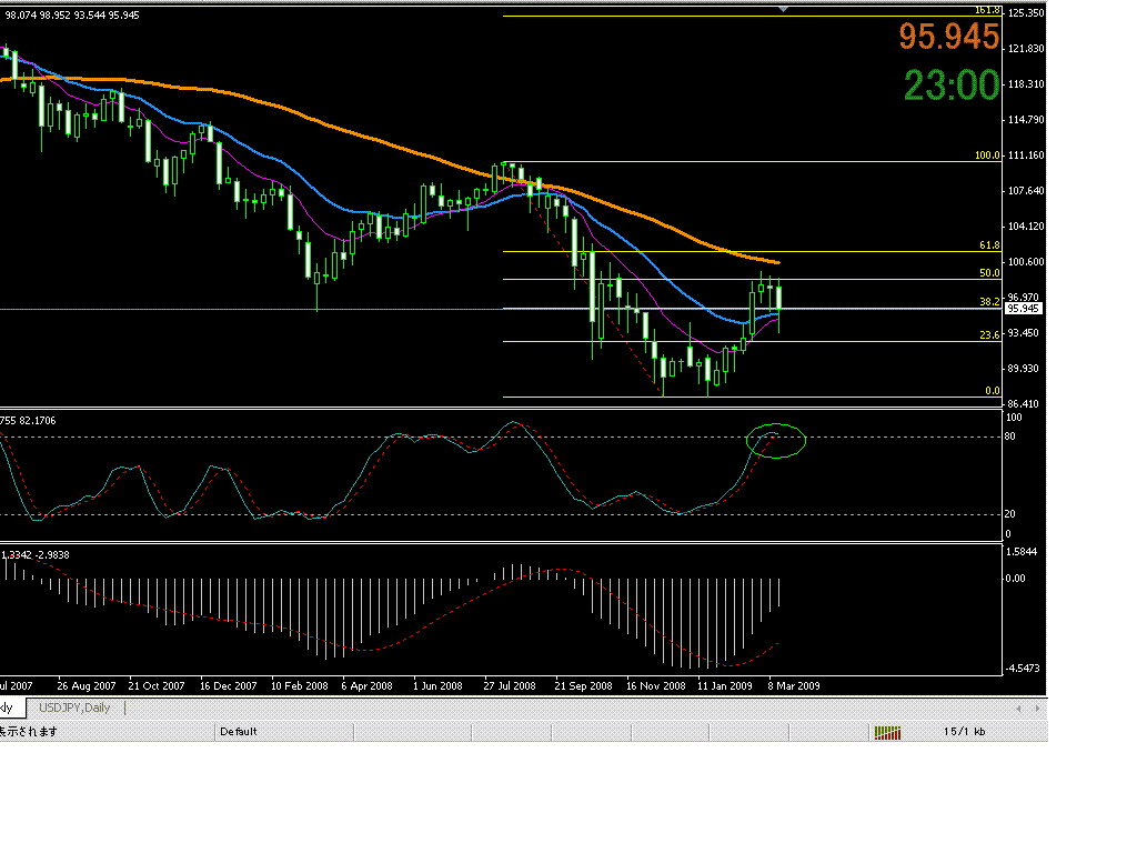 usdjpy weekly.GIF