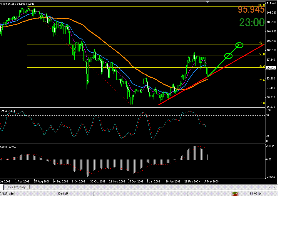 usdjpy daily.GIF