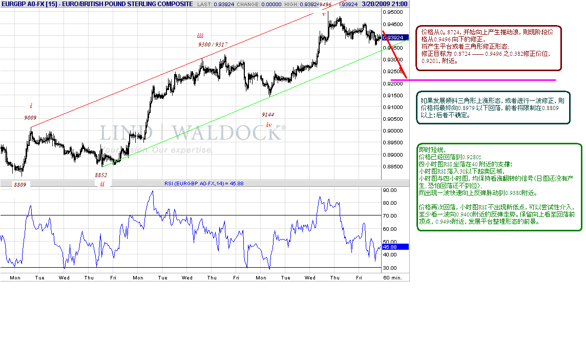 eurgbp-h-3-21-09.gif
