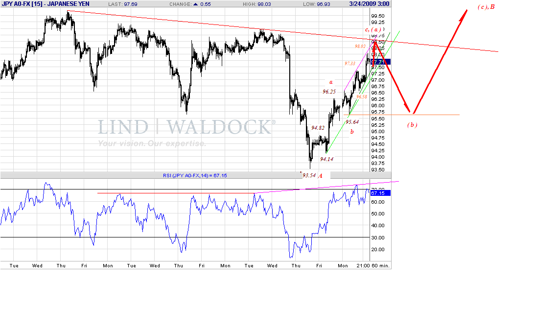 jpy-h-3-24-09.gif