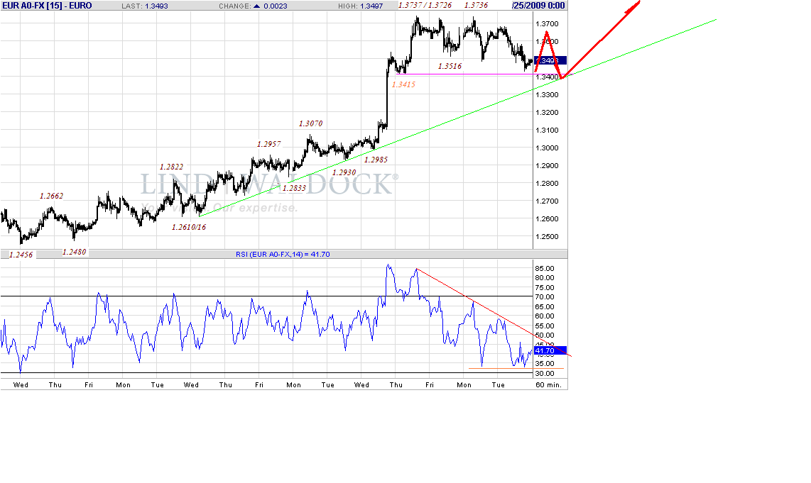 eur-h-3-25-09.gif