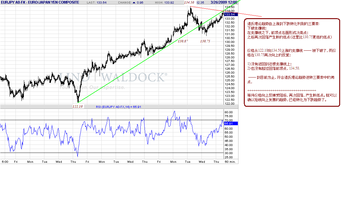 eurjpy-h-3-26-09-2.gif