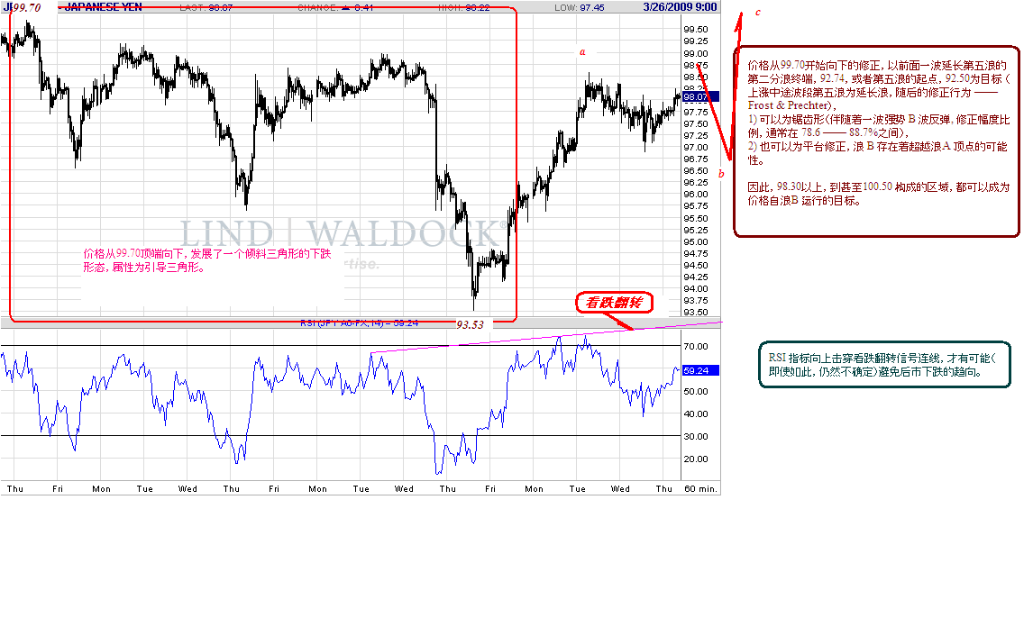 jpy-h-3-26-09.gif