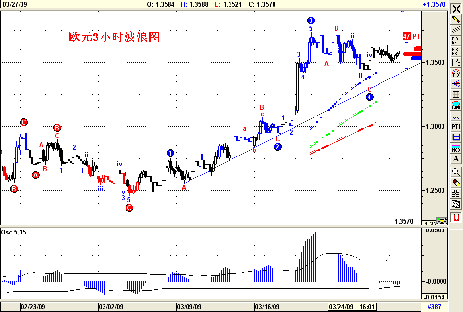 0327外汇图.gif