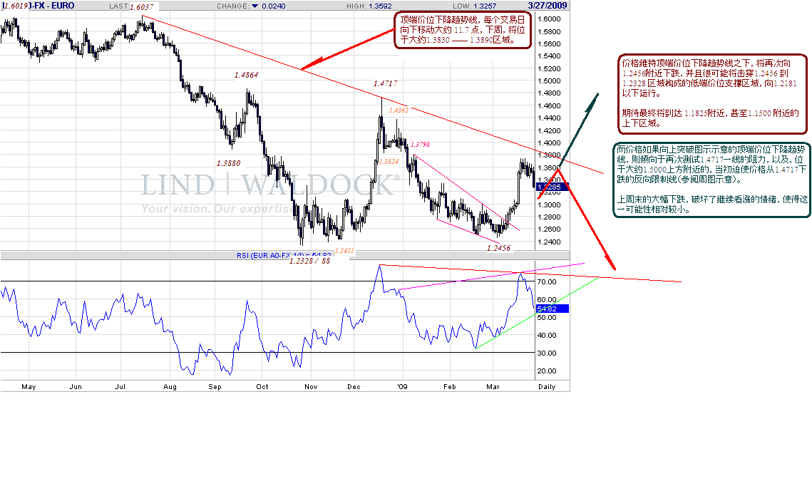 eur-d-3-27-09.gif