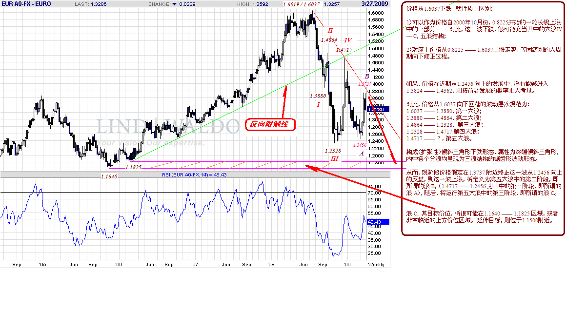 eur-w-3-27-09.gif