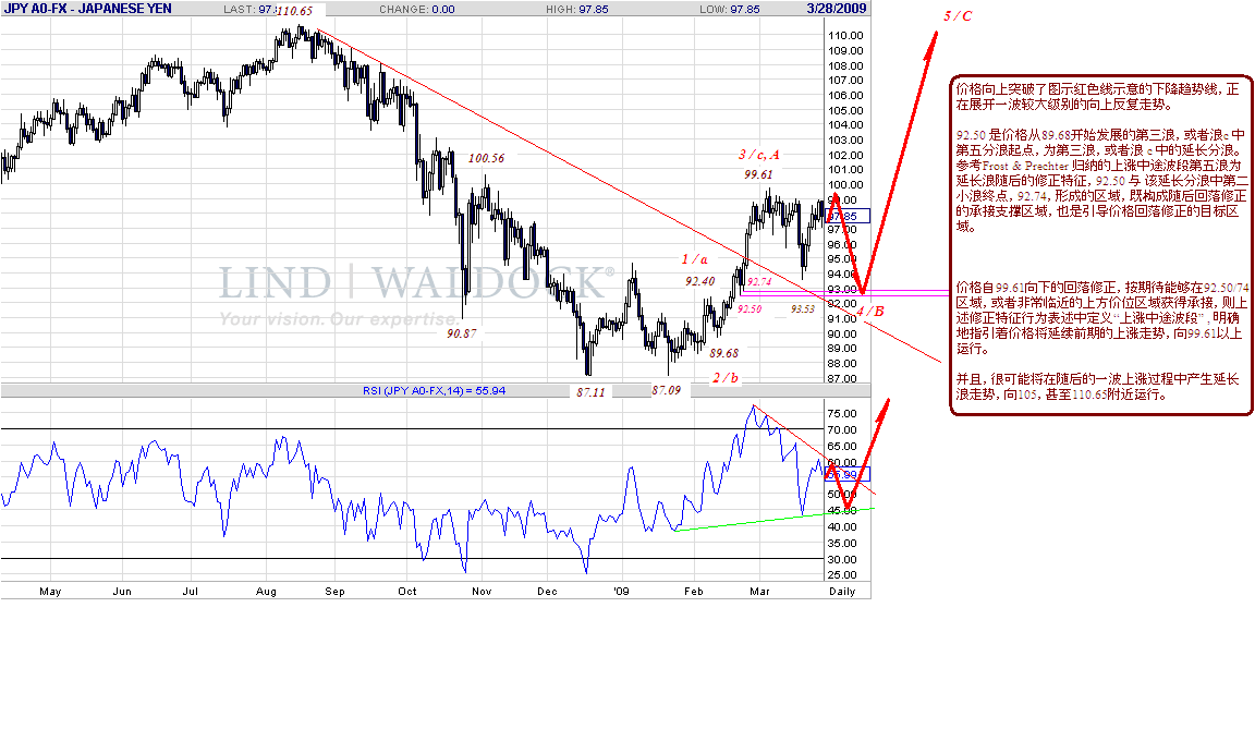 jpy-d-3-28-09.gif