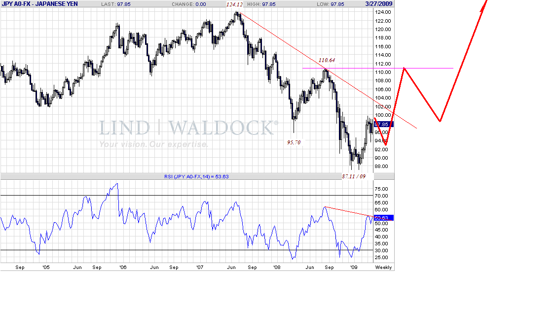 jpy-w-3-28-09.gif