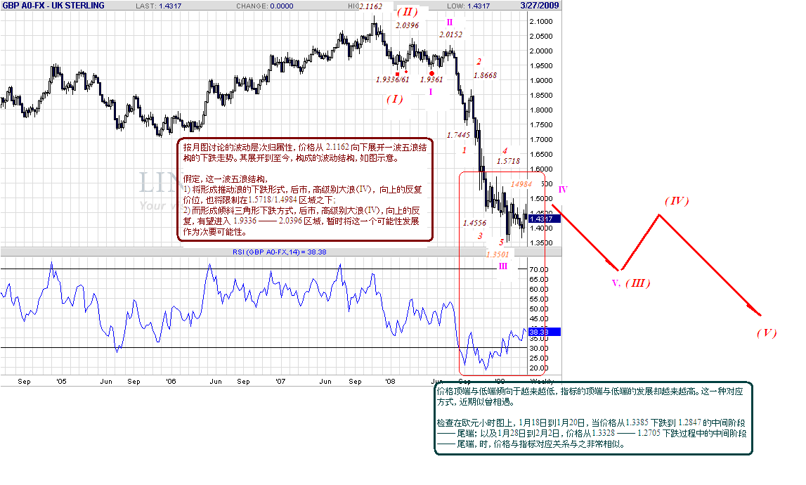 gbp-w-3-28-09.gif