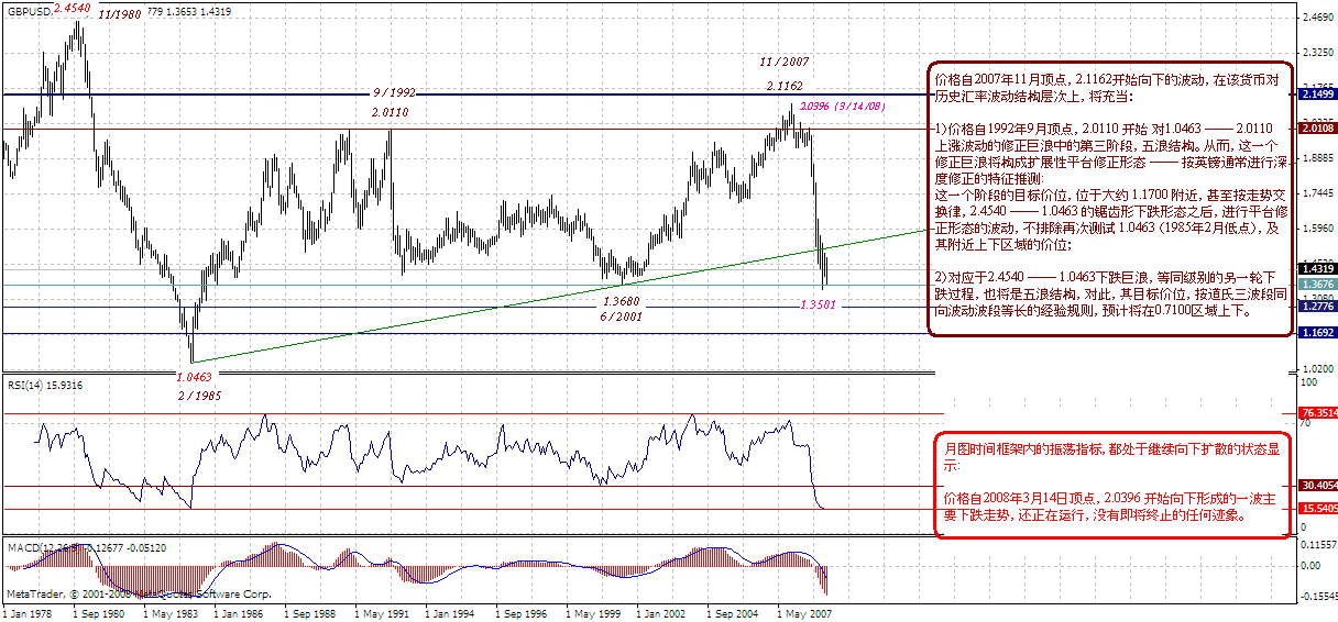 gbp-m-3-28-09.gif