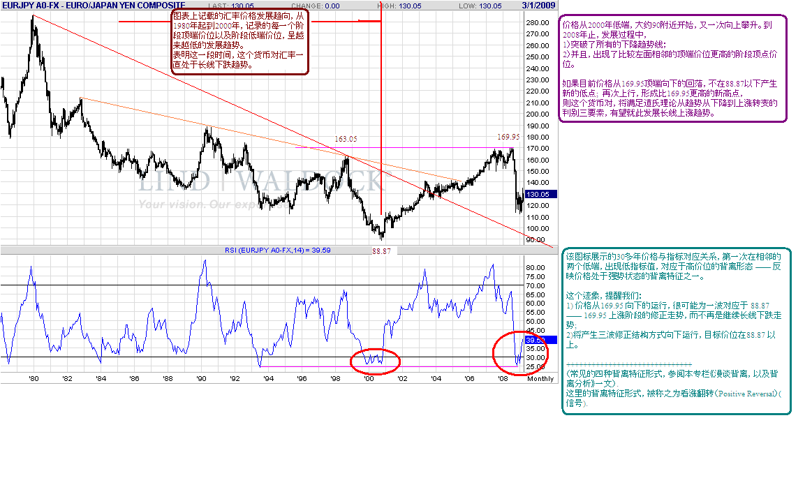 eurjpy-m-3-28-09.gif