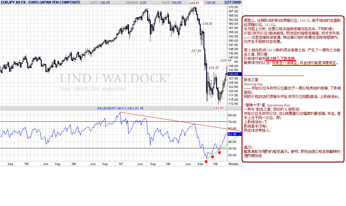 eurjpy-w-3-28-09.gif