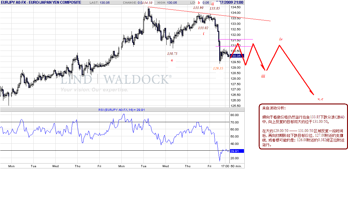 eurjpy-h-3-28-09.gif
