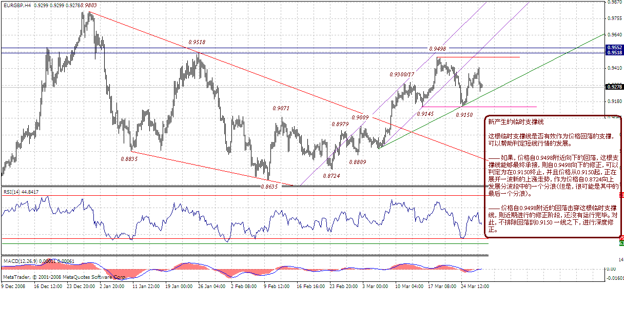eurgbp-4h-3-28-09.gif