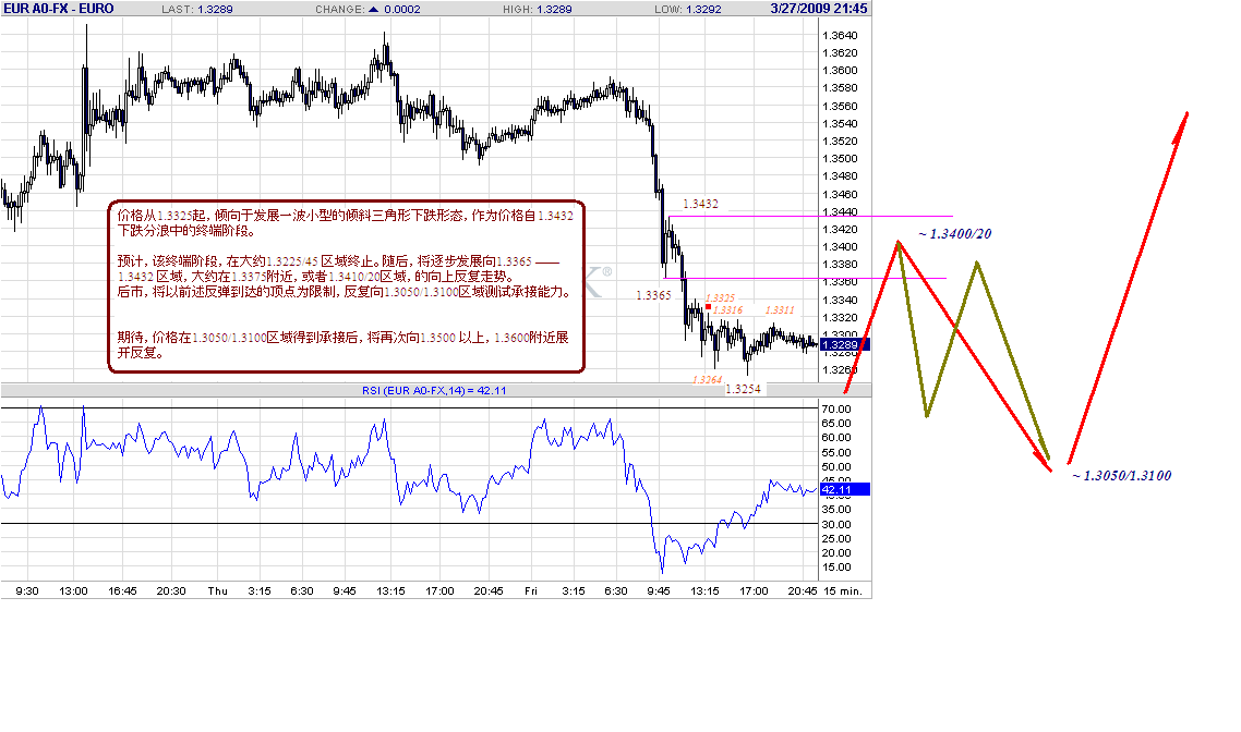 eur-15m-3-28-09.gif