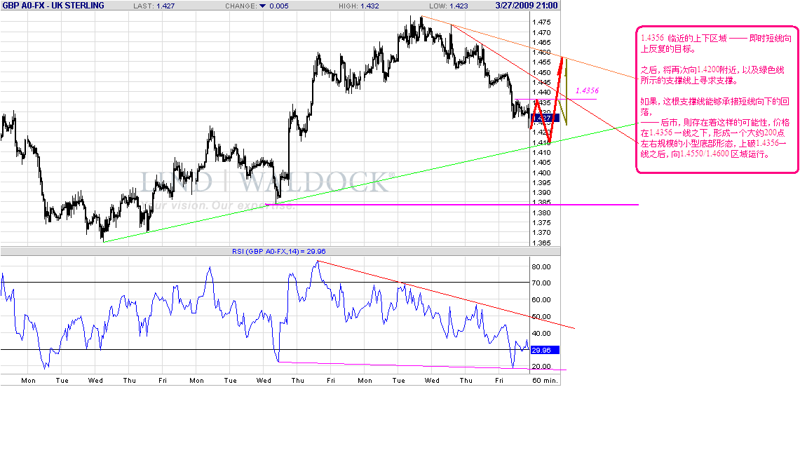 gbp-h-3-29-09.gif