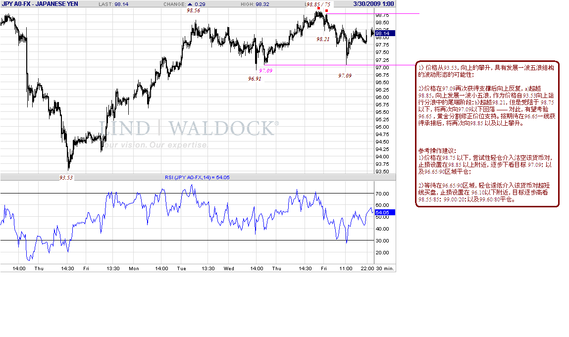 jpy-30m-3-28-09.gif