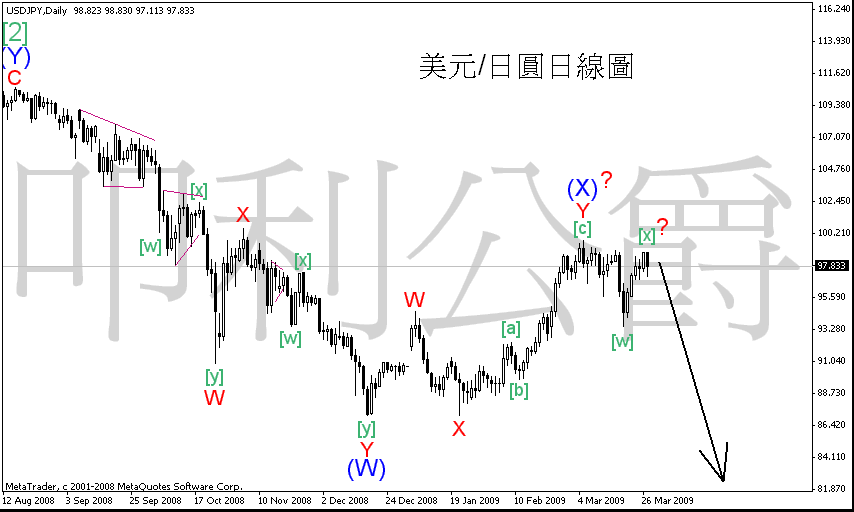 090330_jpy_dlgn.gif