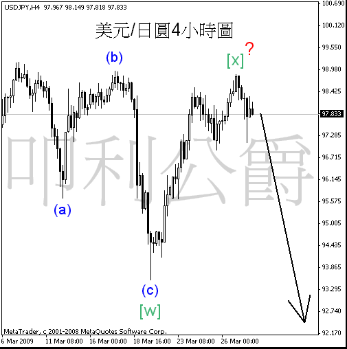 090330_jpy_h4gn.gif