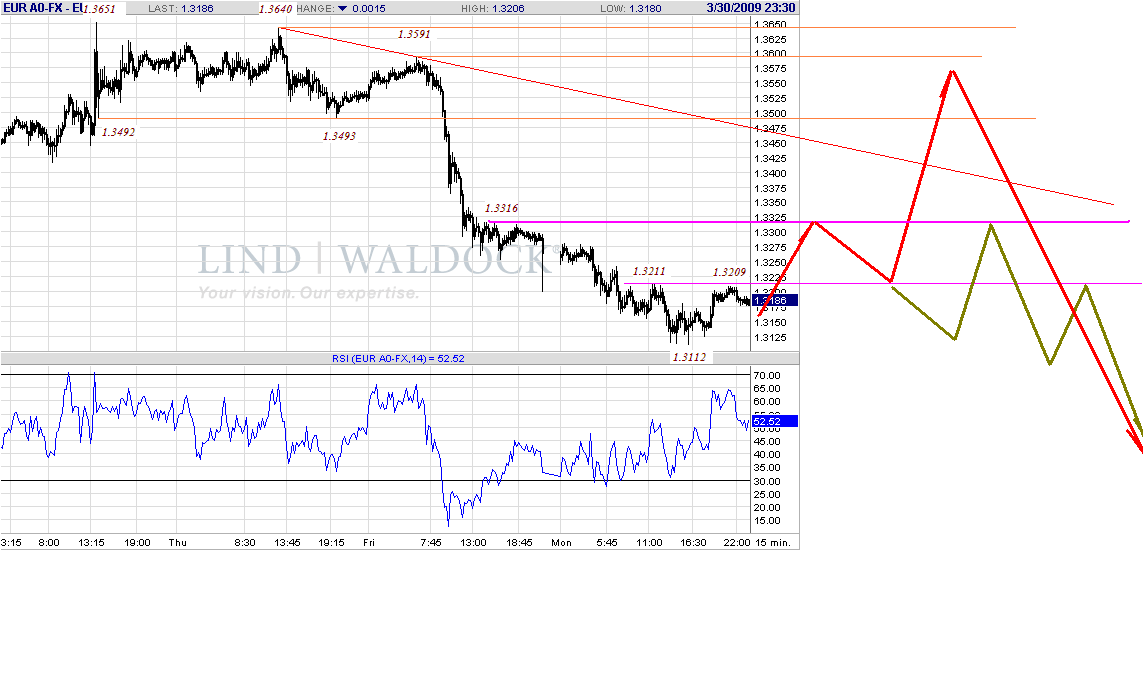 eur-15m-3-30-09.gif