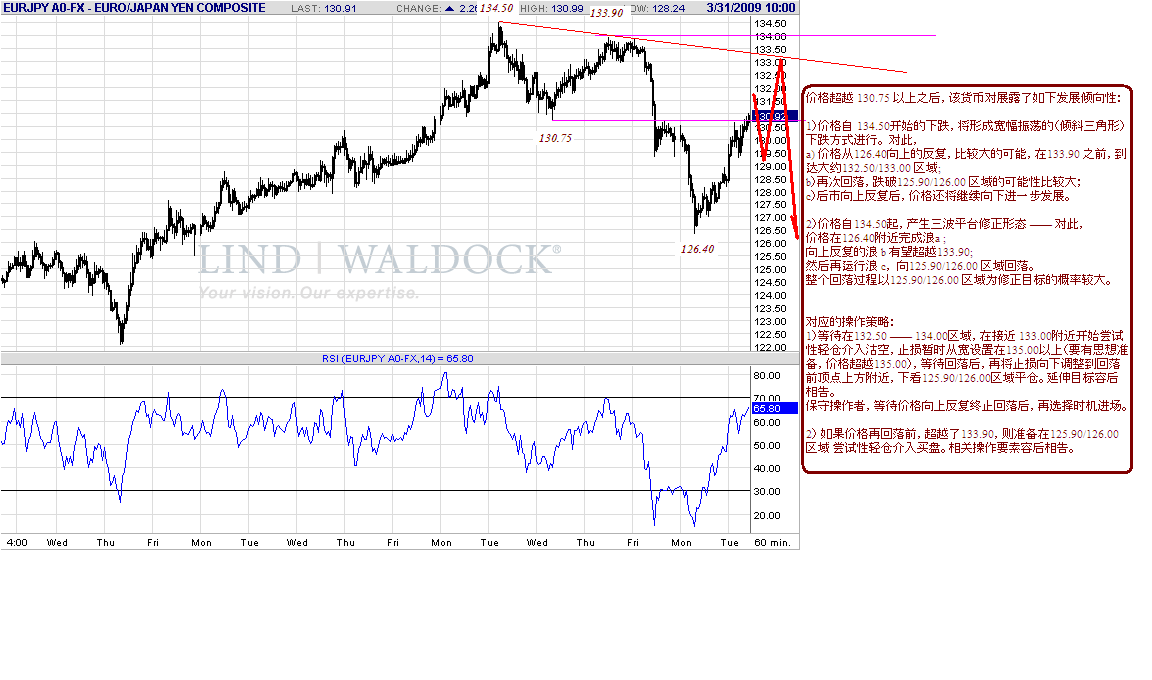 eurjpy-h-3-31-09.gif