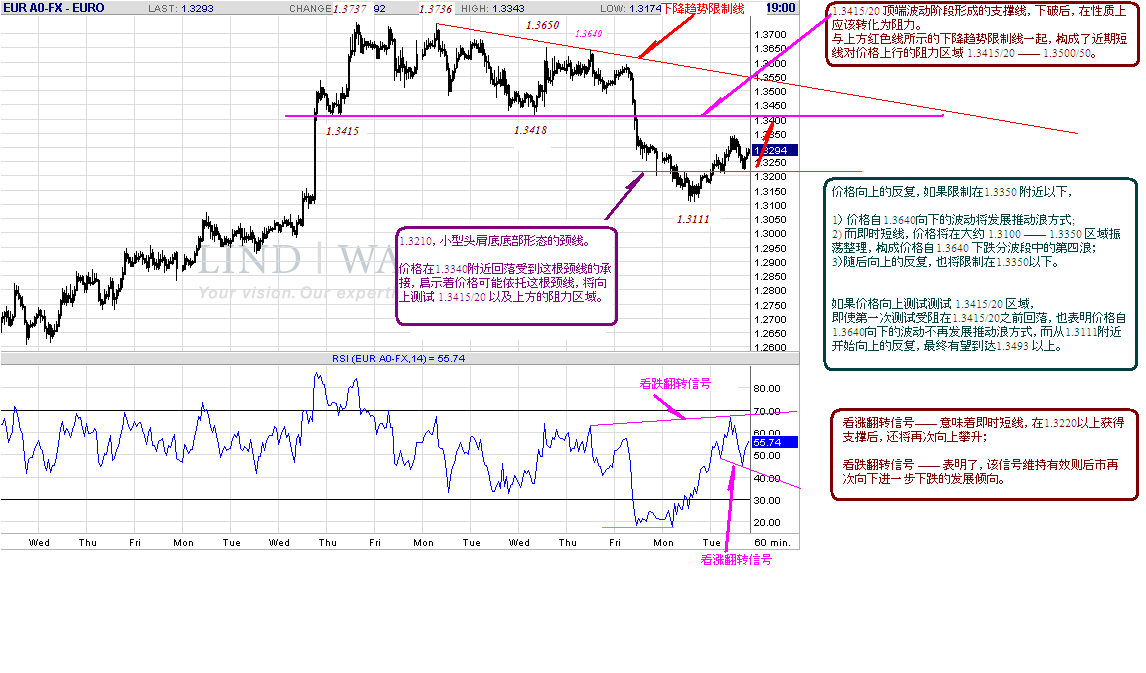 eur-h-3-31-09.gif