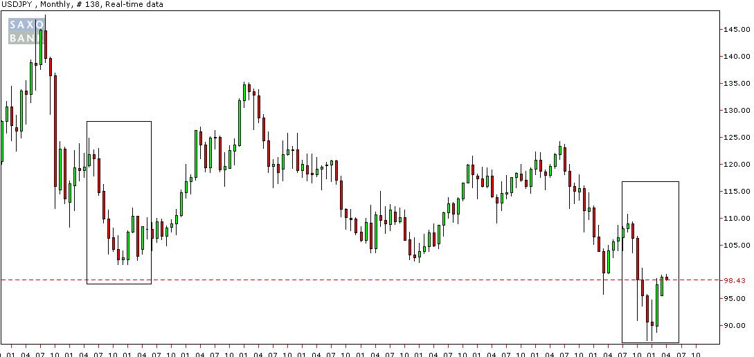 USDJPY.JPG