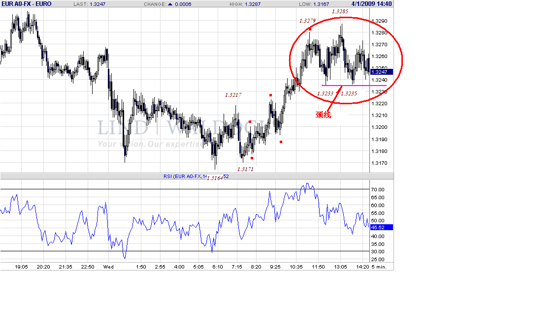 eur-5m-4-1-09.gif