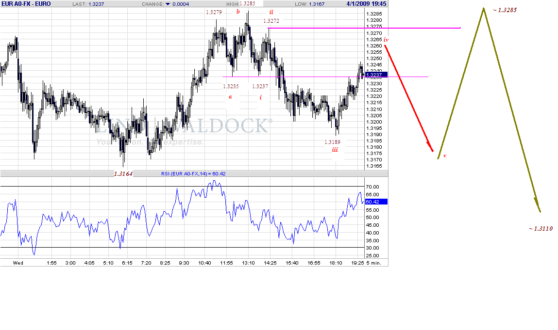 eur-5m-4-1-09-2.gif