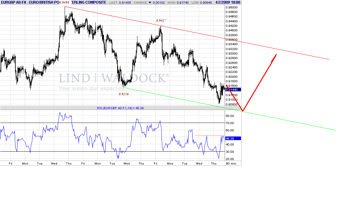eurgbp-h-4-2-09.gif