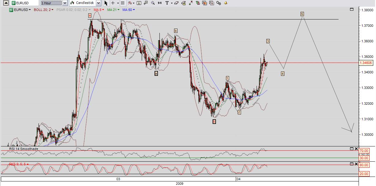 EUR hourly.JPG