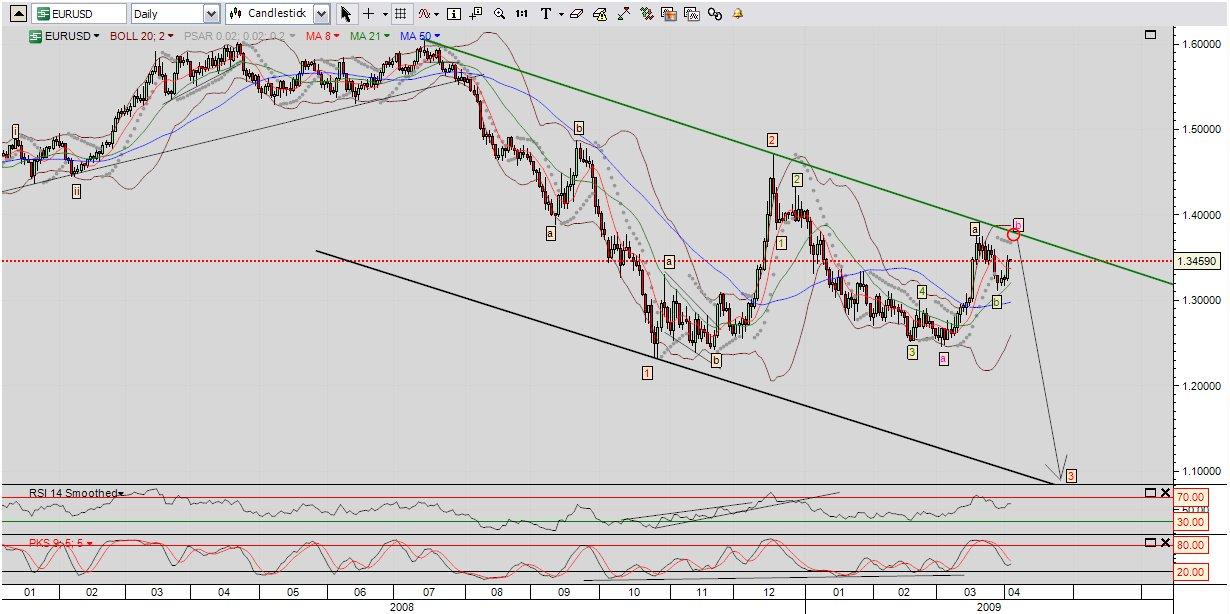 EUR Daily.JPG