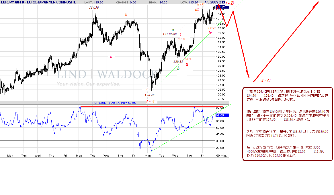 eurjpy-h-4-4-09.gif
