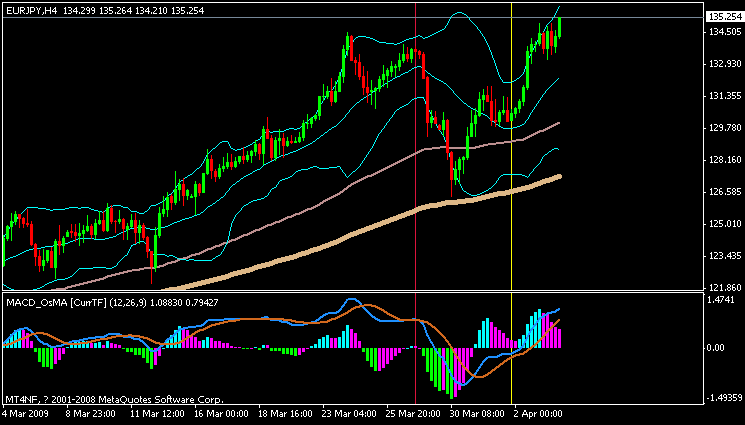 eurjpy-h4.gif