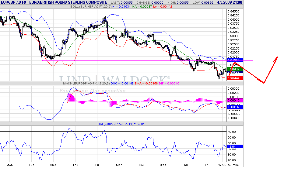 eurgbp-h-4-5-09.gif