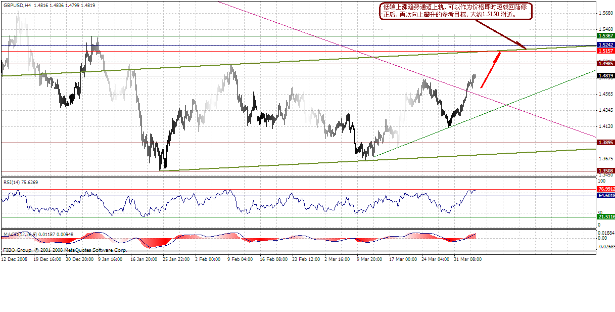 gbp-4h-4-5-09.gif